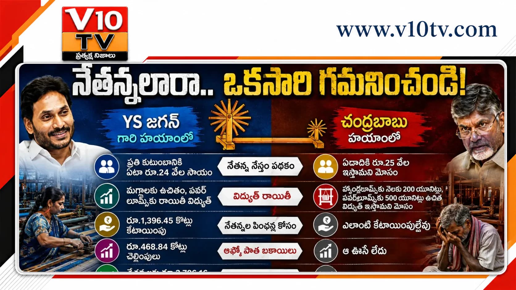 నేతన్నల అండలో తేడా.. రాజకీయాల్లో మరో చర్చ! — చిత్రం 1